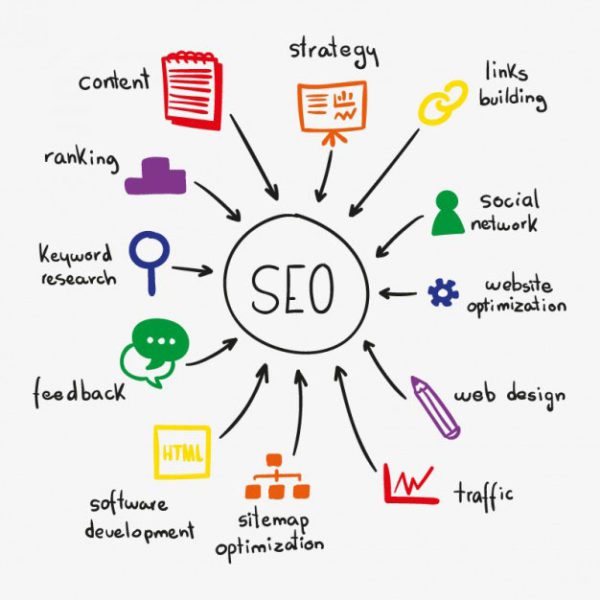 What is SEO