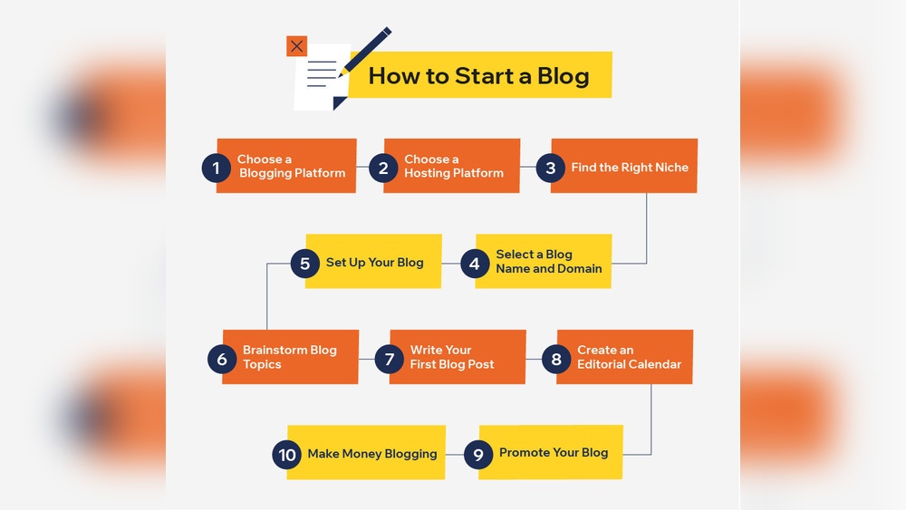 how to start a blog ultimate guide to launch success